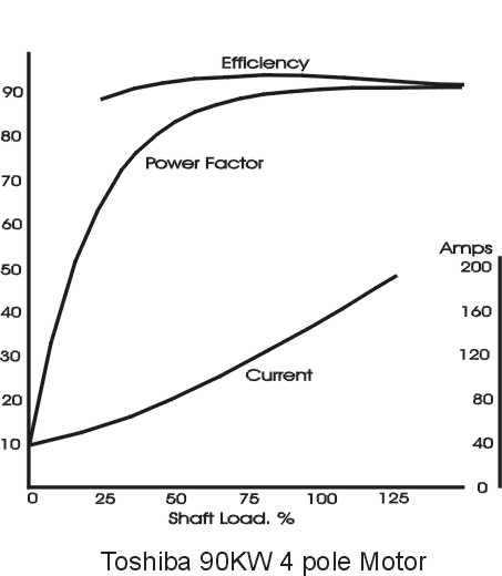 Toshiba 90kw efficiency curves